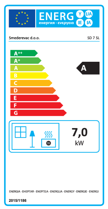 Energetski razred